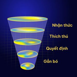 5 lợi ích Video Marketing mang lại cho doanh nghiệp