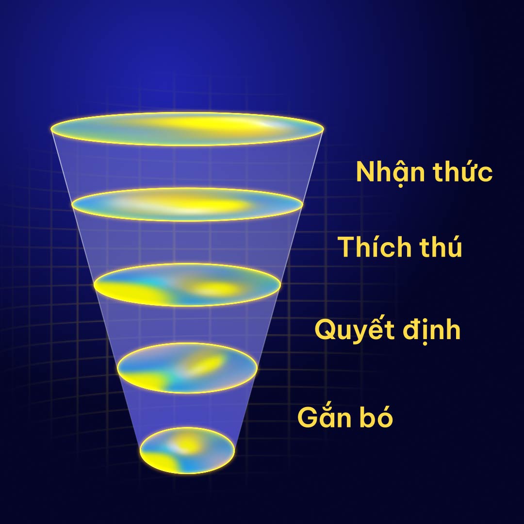 5 lợi ích Video Marketing mang lại cho doanh nghiệp